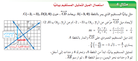 يكون المستقيمان غير الرأسيين متعامدين إذا وفقط إذا كان حاصل ضرب ميلهما يساوي