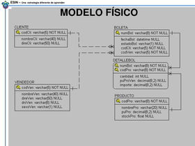 Modelos de Bases de Datos by martinmacetis125 on emaze