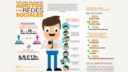 Cómo hacer una infografía: qué es, guía y herramientas gratis para diseñar  un infograma paso a paso