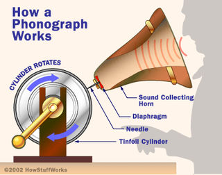 thomas edison phonograph diagram