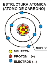 Composición atómica según Bohr. by guad1802 on emaze