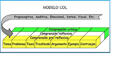 MODELO COL by  on emaze