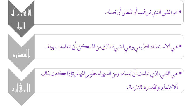 وتكتشفها لكي إهتماماتك على تفوز ومهاراتك تتعرف وقدراتك أن بالوظيفة عليك كيف تفوز