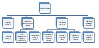 ESTRUCTURA DEL PERFIL DE FUNCIONAMIENTO DE by  on emaze