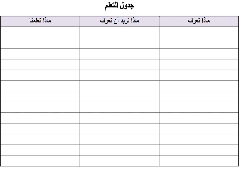 التبرك المشروع هو التماس البركة من شيء لم يأذن الشرع بالتبرك به