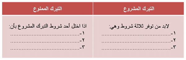 من التبرك المشروع