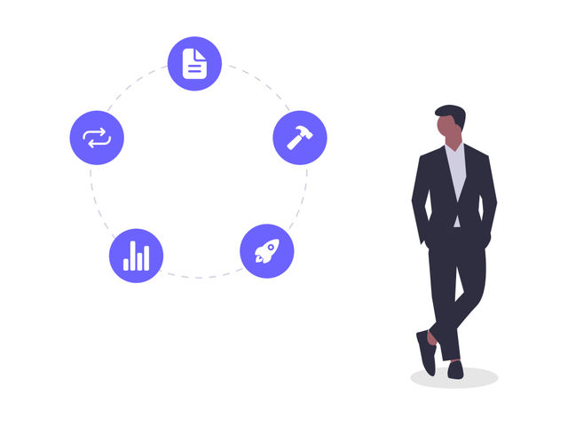 Product Iteration Illustration
