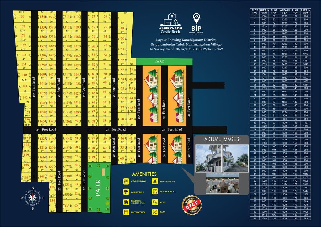 Ashirvaadh Project Layout