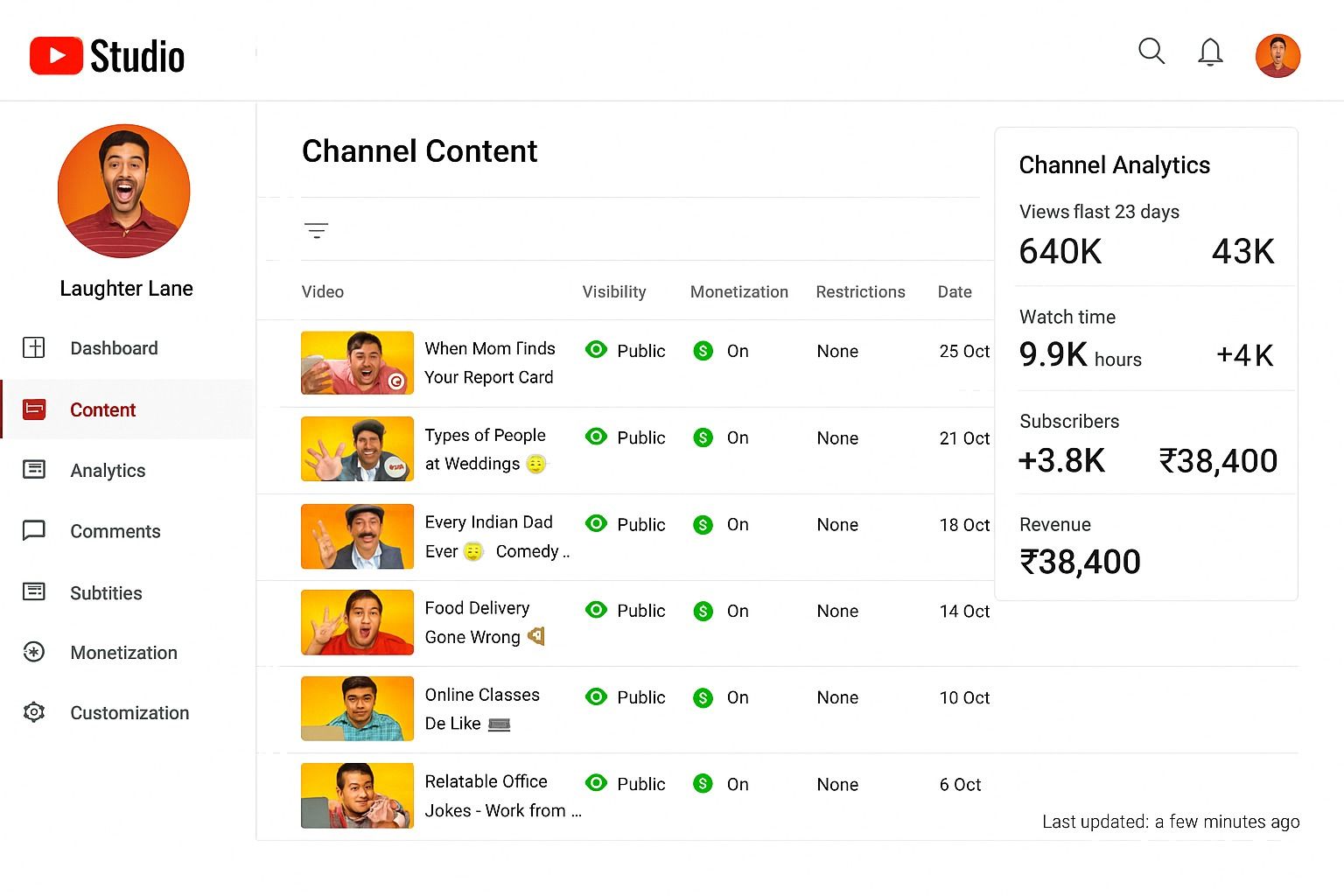 Monetized Channel Example 1