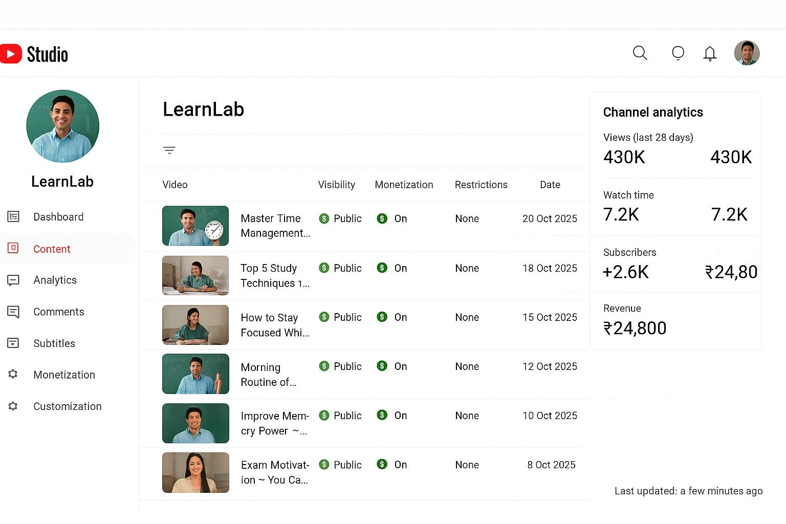Monetized Channel Example 6