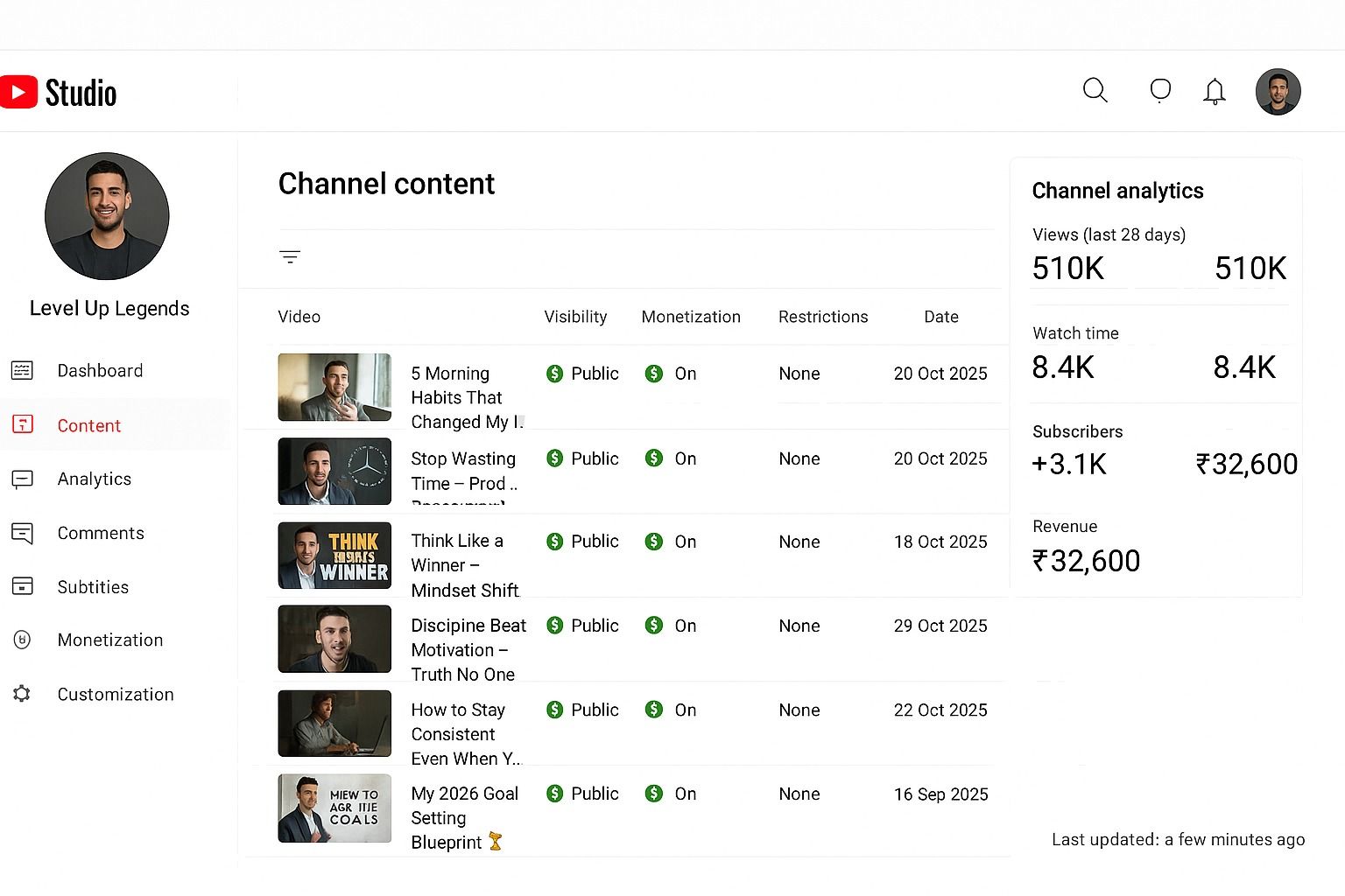 Monetized Channel Example 4