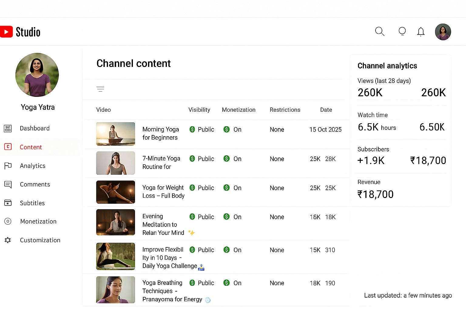 Monetized Channel Example 9