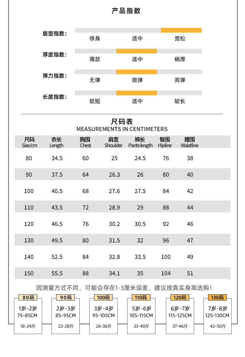 商品詳情