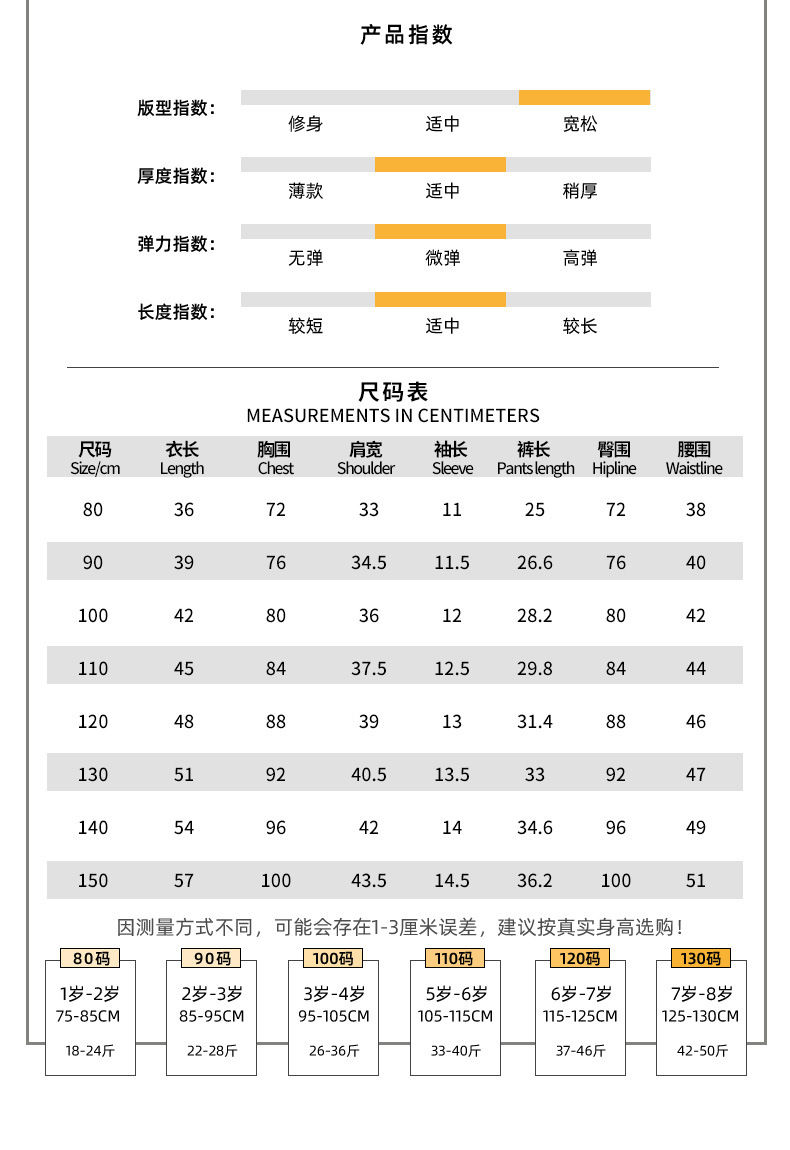 商品詳情