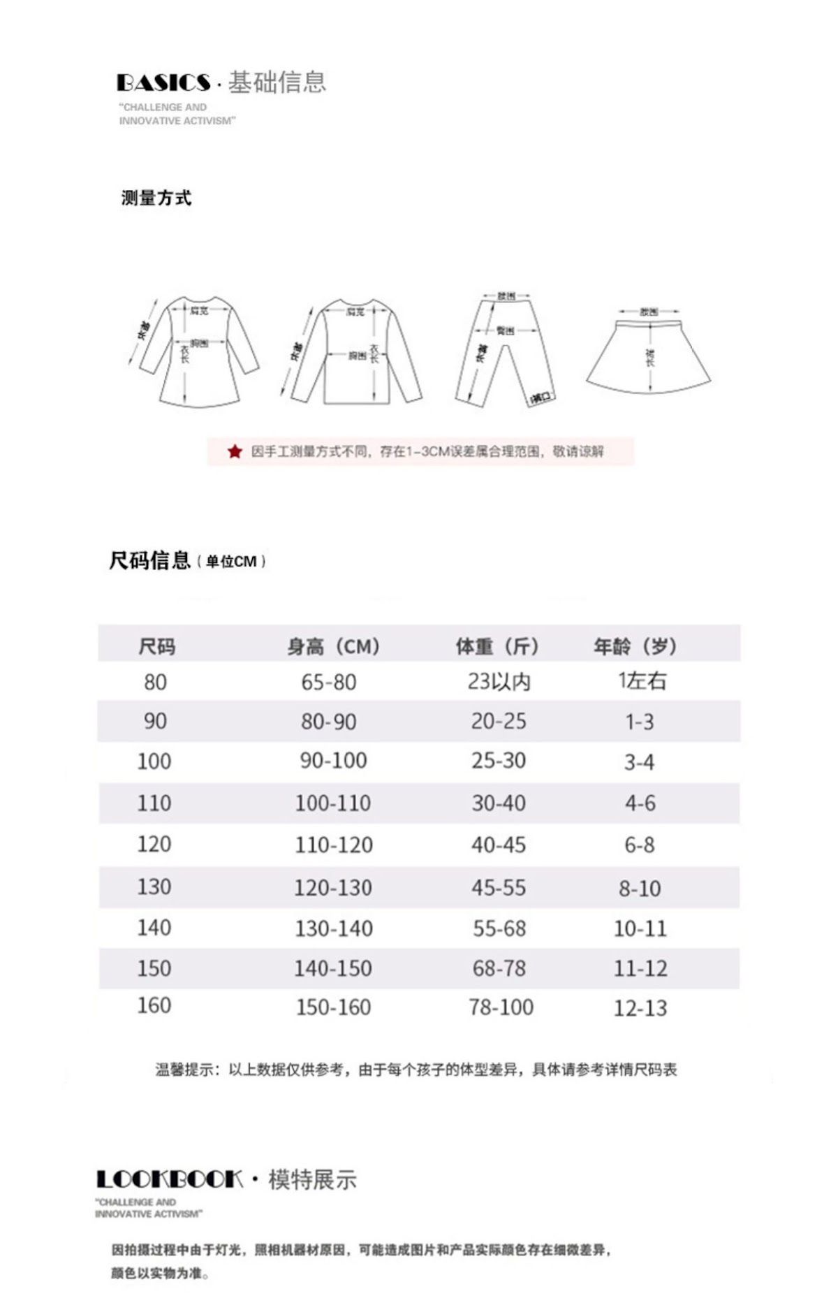 CN260718032 詳情3
