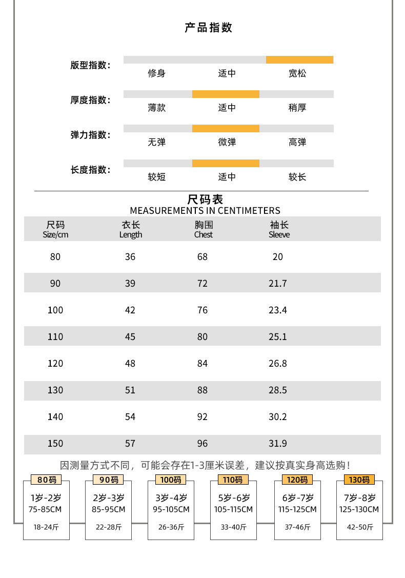 商品詳情