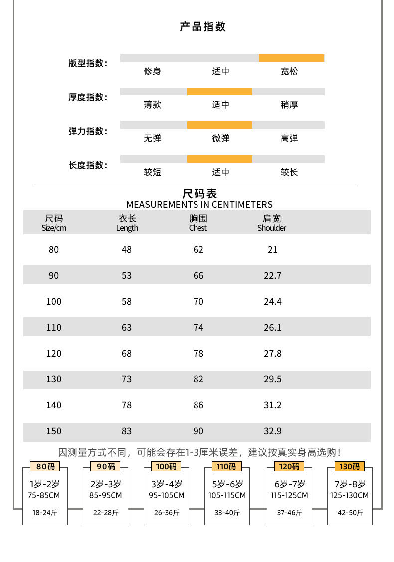 商品詳情
