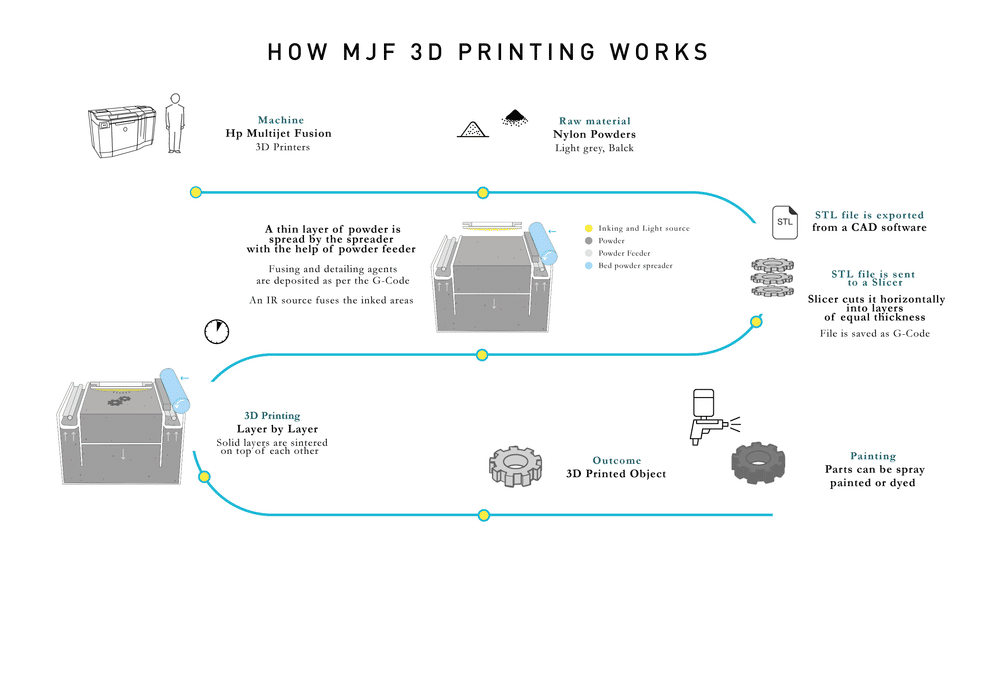 Online 3D Printing Service Includes Service Life Calculation