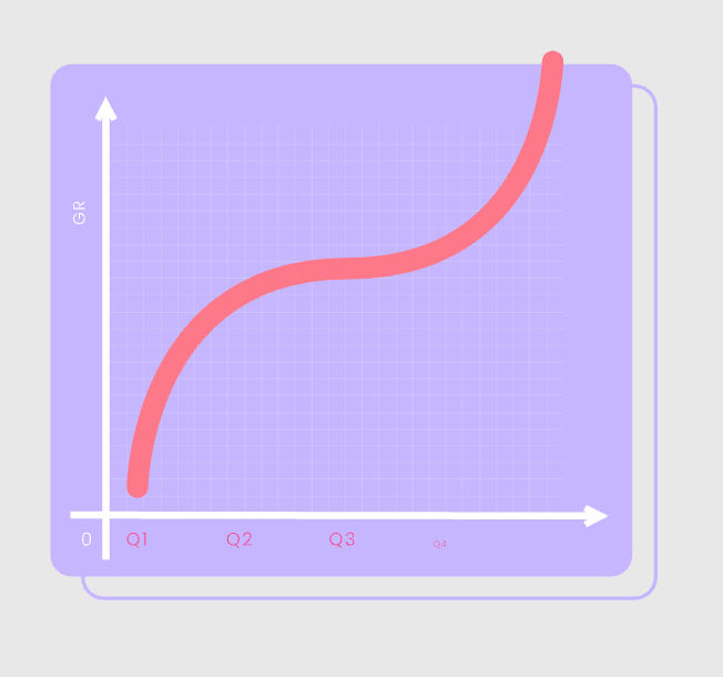 growth graph