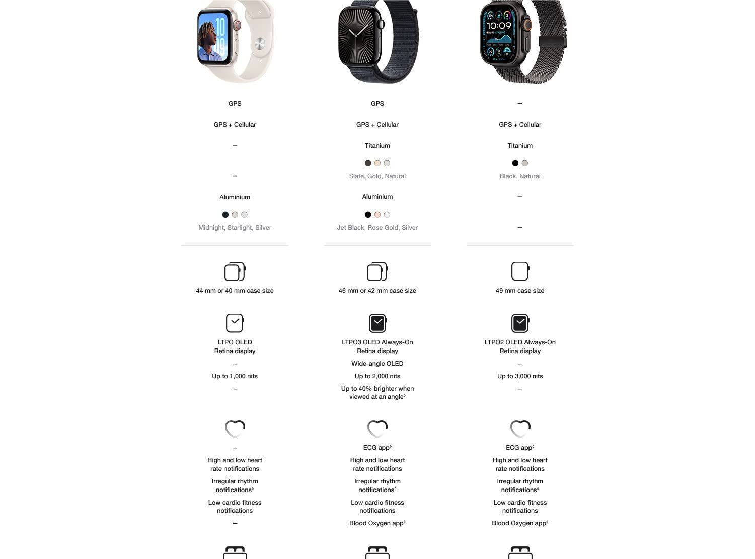 Apple Watch Series 10 Silver