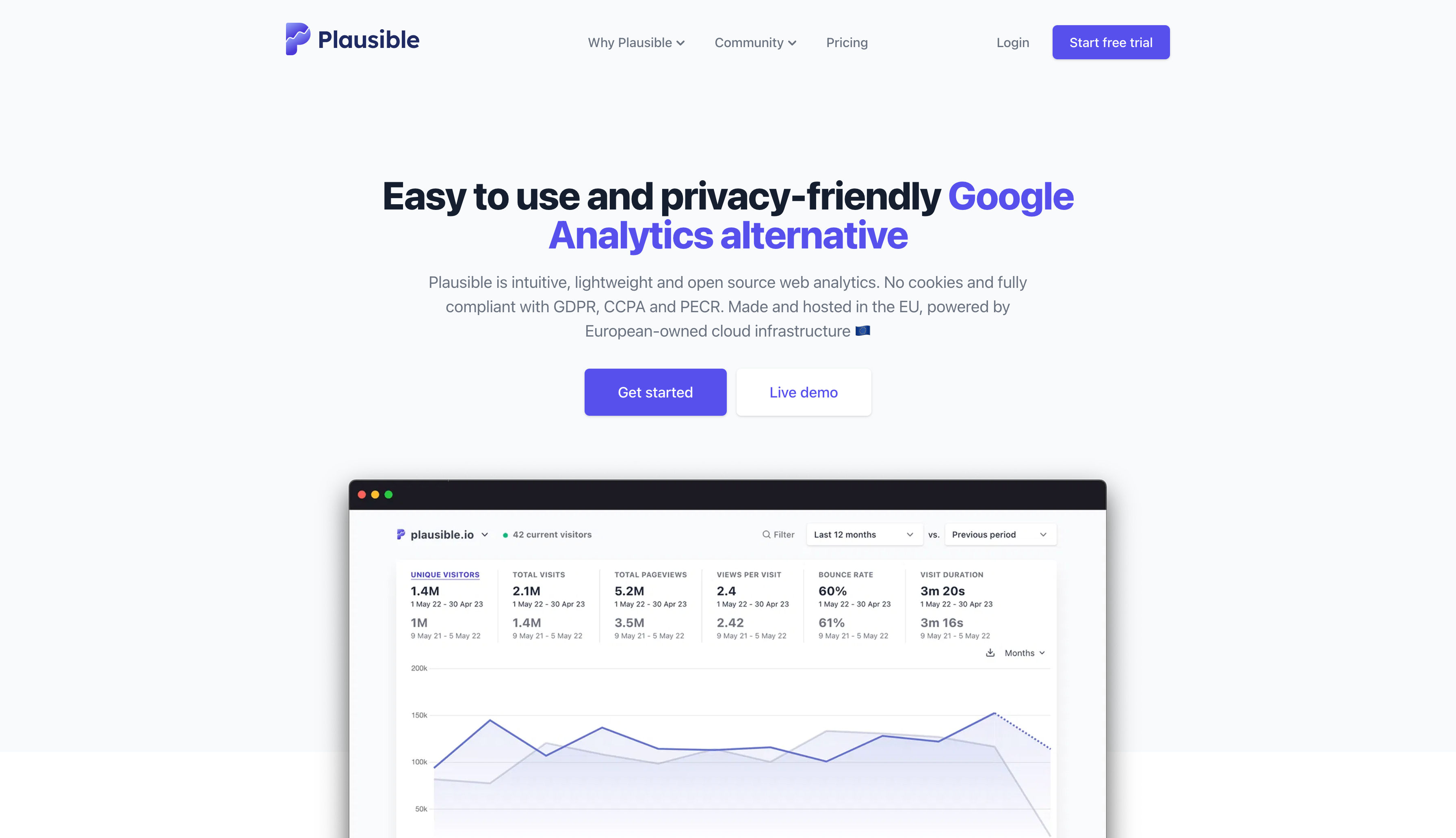 Plausible Analytics
