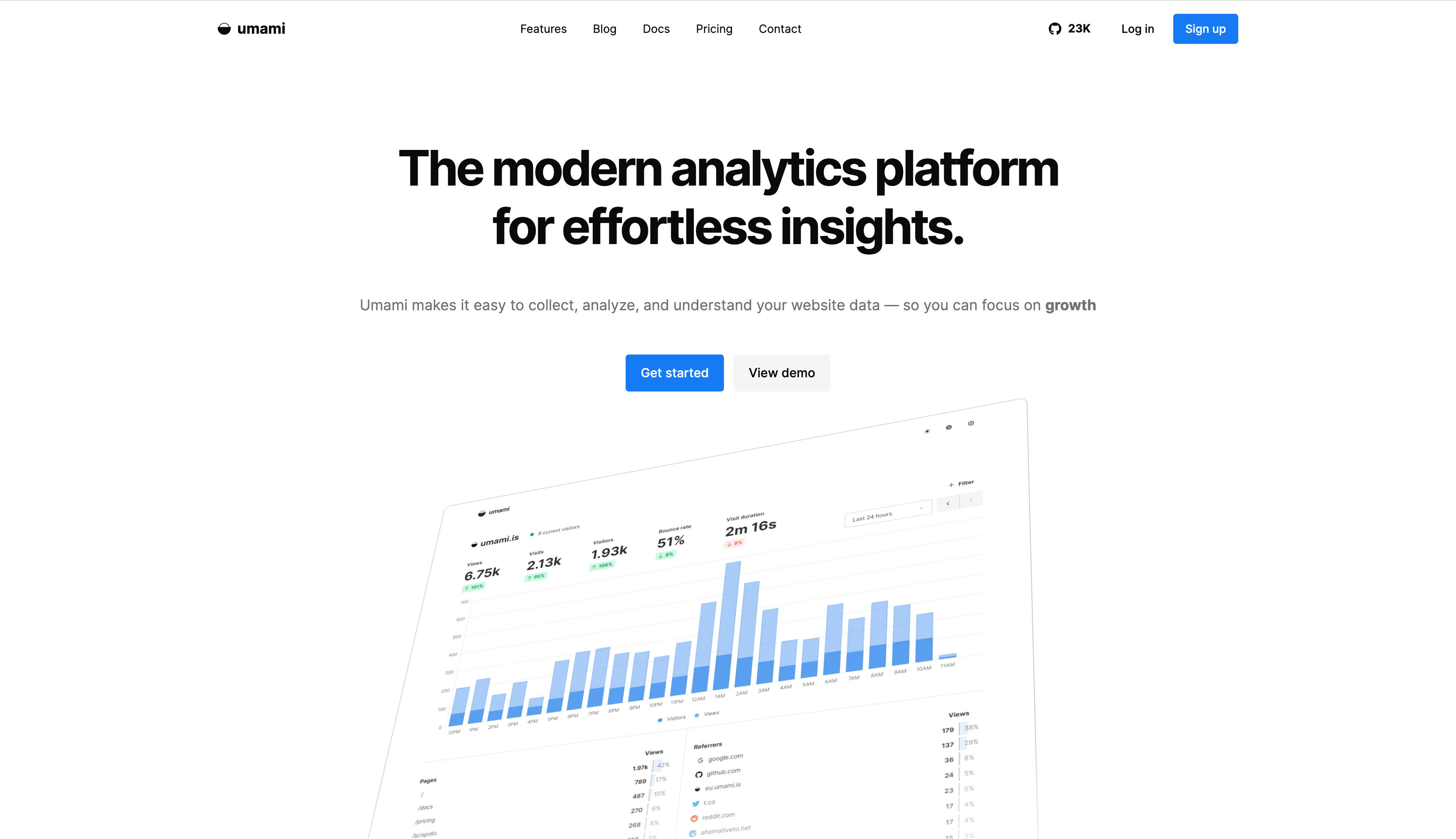 Umami Analytics Dashboard