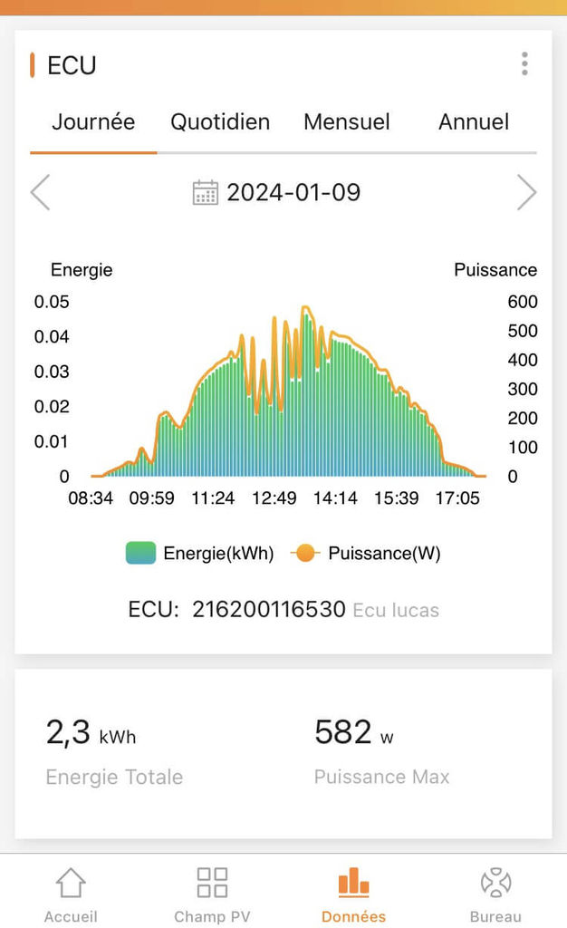 Kit panneau photovoltaïque Bordeaux - Solanov