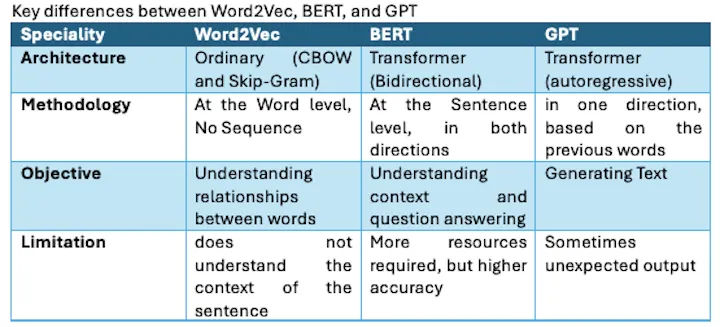 Key Diferences