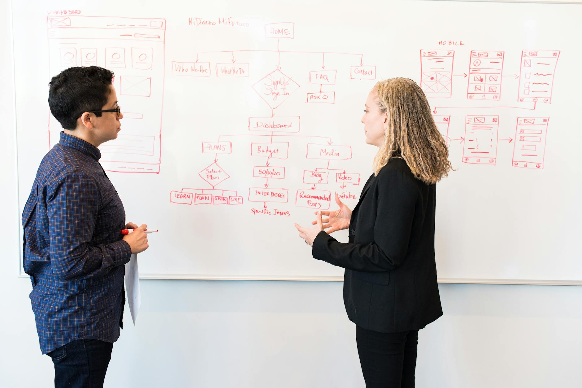 Planeringsvägg med logistikflöde för outsourcing i e-handel illustrerat på whiteboard.