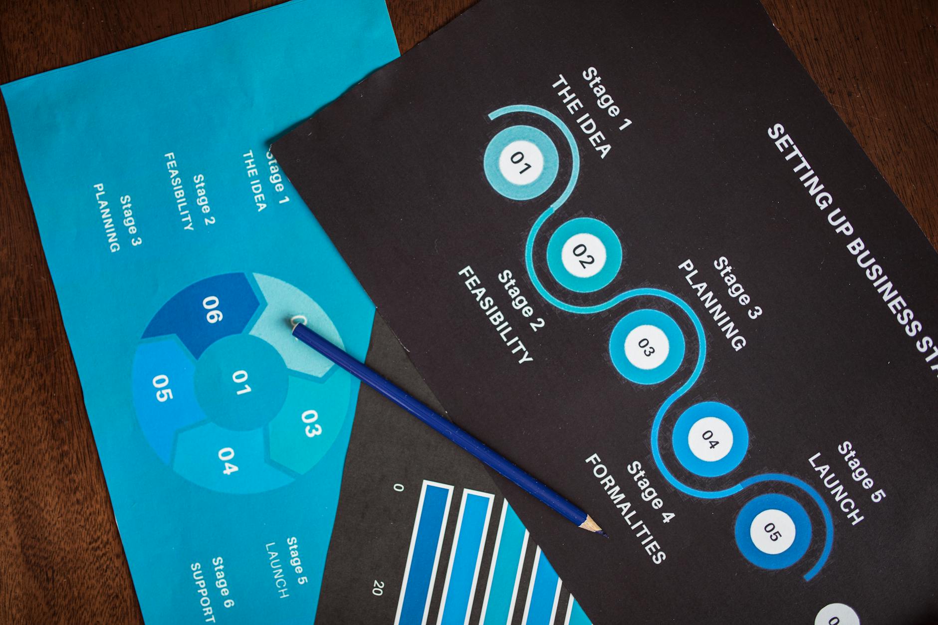 Infografik: Steg-för-steg-process för digital bokföring i svensk e-handel