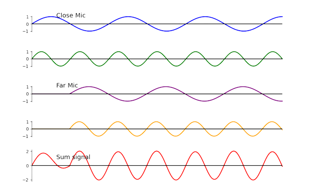 phase_figure1