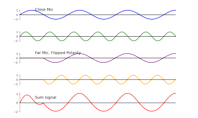 phase_figure2