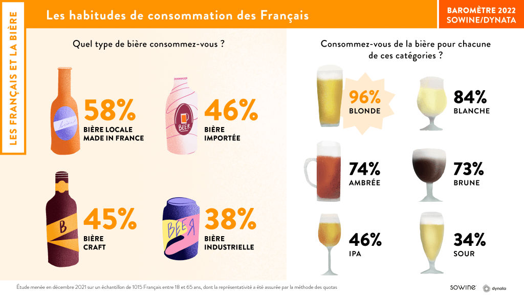 Décryptage des tendances de consommation dans l'univers des vins et spiritueux en 2022 5