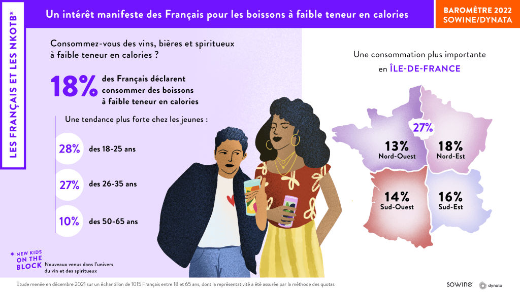 Décryptage des tendances de consommation dans l'univers des vins et spiritueux en 2022 8