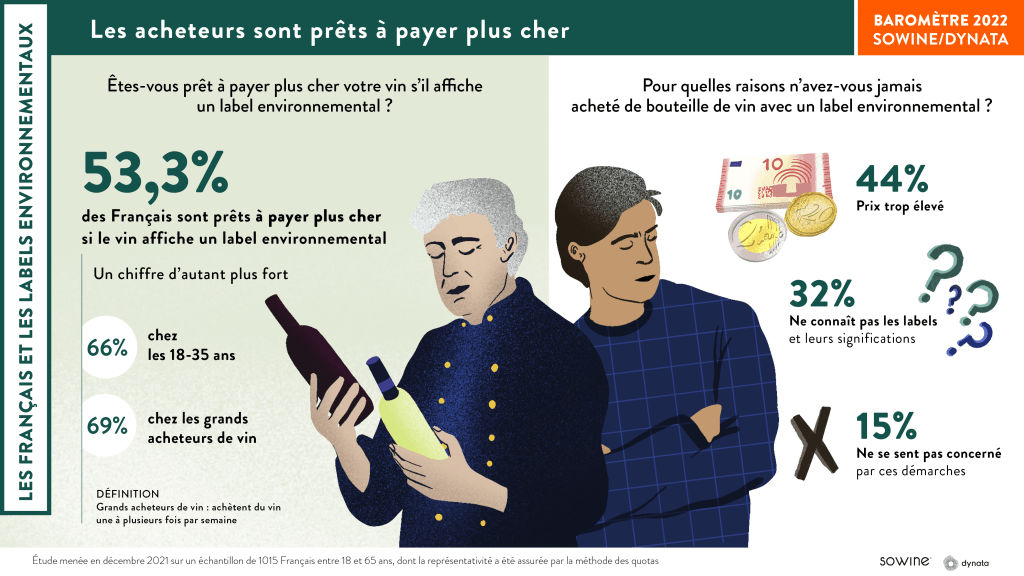 Décryptage des tendances de consommation dans l'univers des vins et spiritueux en 2022 9
