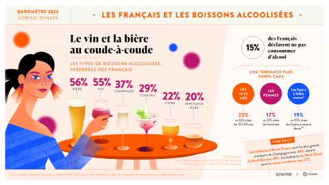 Décryptage des tendances de consommation dans l'univers des vins et spiritueux en 2023 1