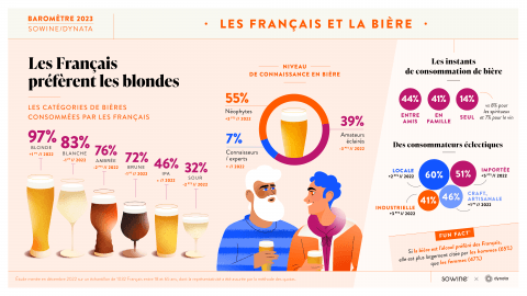 Décryptage des tendances de consommation dans l'univers des vins et spiritueux en 2023 6