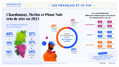 Décryptage des tendances de consommation dans l'univers des vins et spiritueux en 2023 3