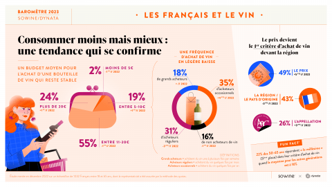Décryptage des tendances de consommation dans l'univers des vins et spiritueux en 2023 4