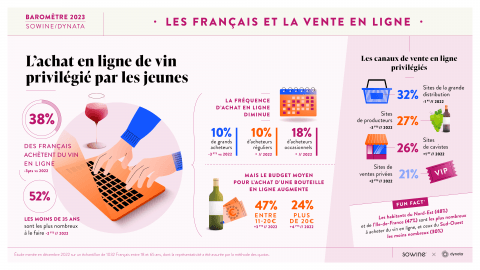 Décryptage des tendances de consommation dans l'univers des vins et spiritueux en 2023 8