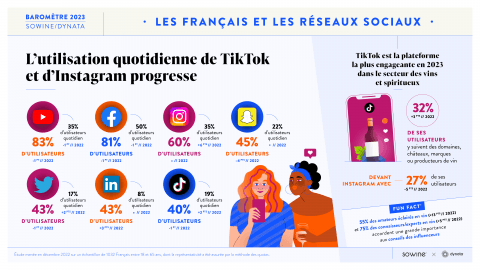 Décryptage des tendances de consommation dans l'univers des vins et spiritueux en 2023 9