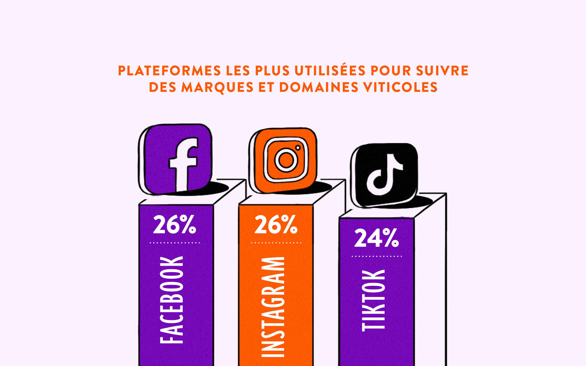 Décryptage des tendances de consommation dans l'univers des vins et spiritueux en 2024 10