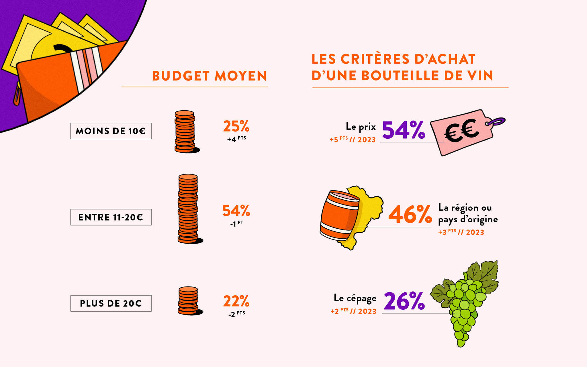 Décryptage des tendances de consommation dans l'univers des vins et spiritueux en 2024 3