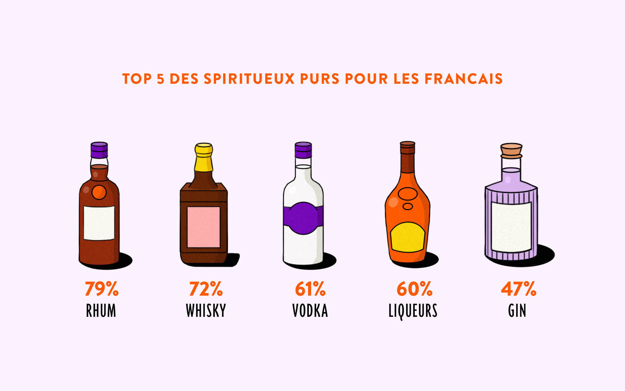 Décryptage des tendances de consommation dans l'univers des vins et spiritueux en 2024 4