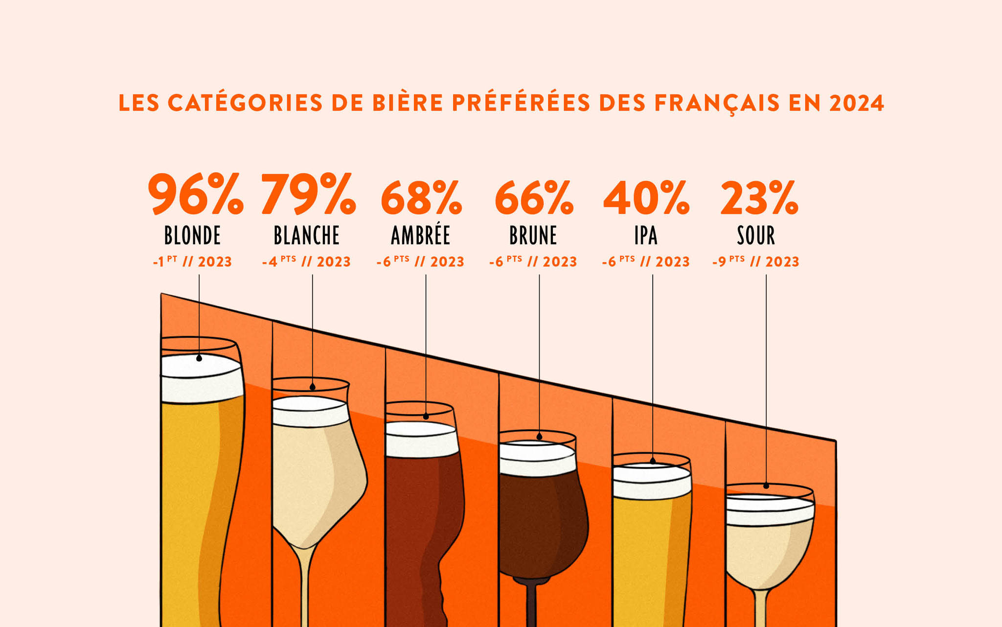 Décryptage des tendances de consommation dans l'univers des vins et spiritueux en 2024 6