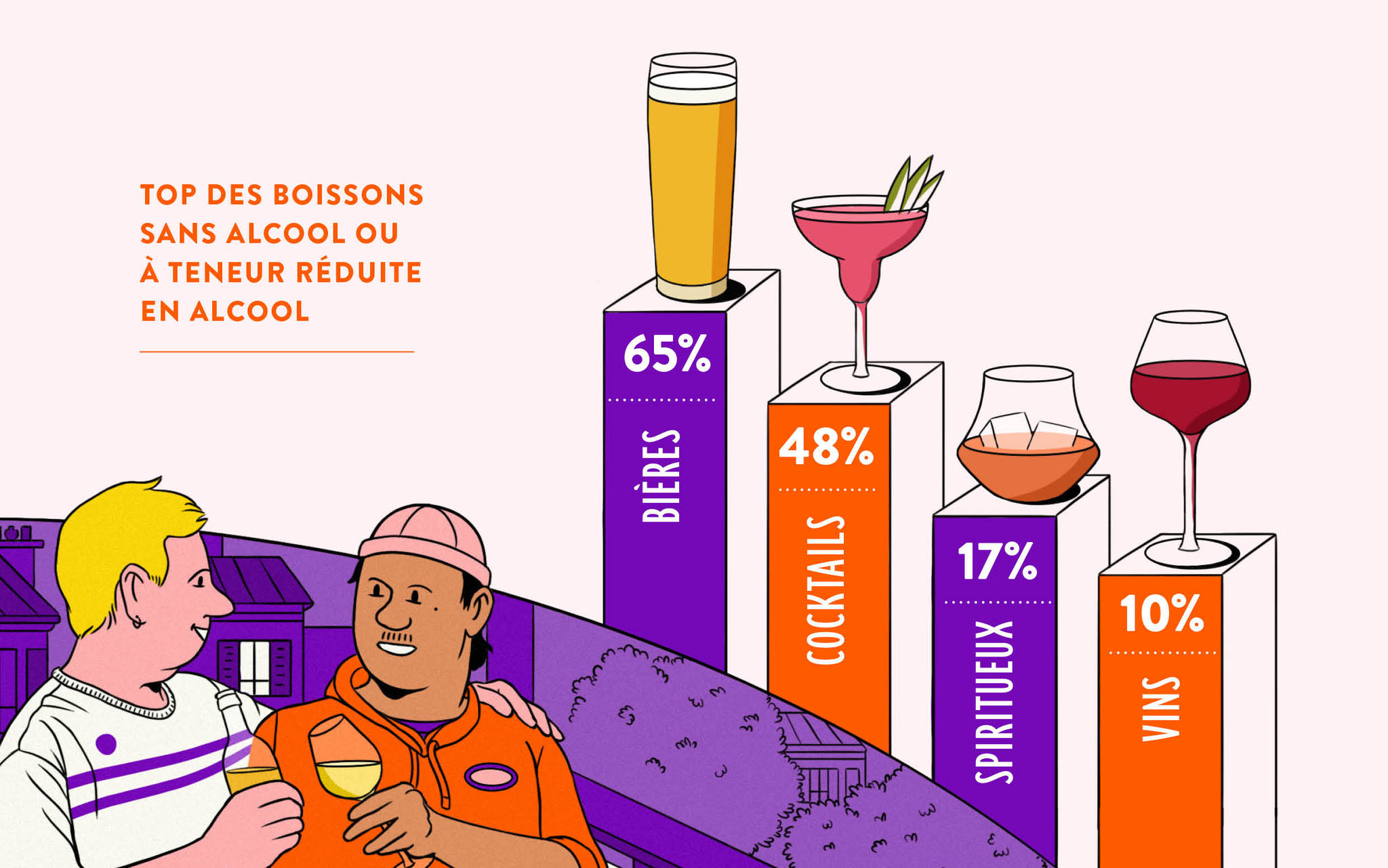 Décryptage des tendances de consommation dans l'univers des vins et spiritueux en 2024 7
