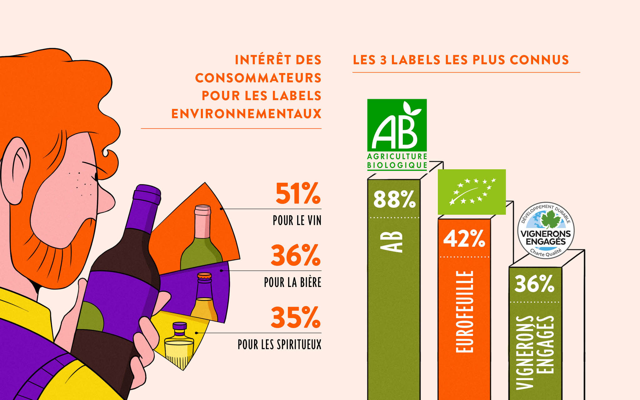 Décryptage des tendances de consommation dans l'univers des vins et spiritueux en 2024 8