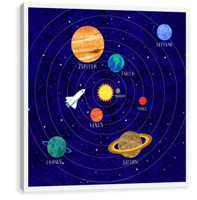 Space Map Framed Wall Poster thumbnail 3