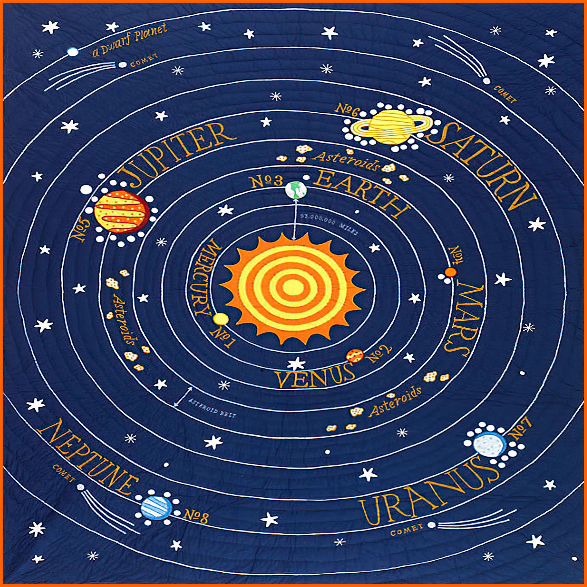 Solar System Twin Quilt thumbnail 3
