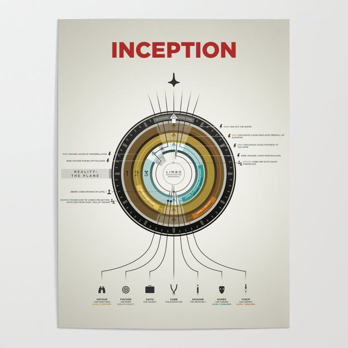 Inception Infographic Poster No Frame 18"x24" thumbnail 2